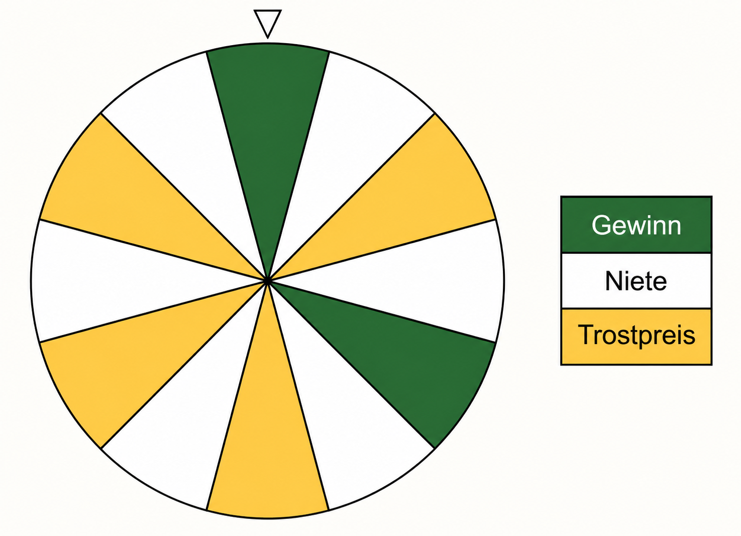 Glücksrad mit Gewinnen, Nieten und Trostpreisen
